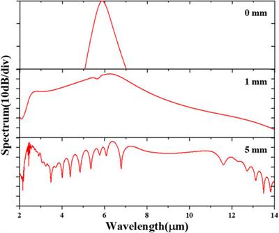 On-Chip Broadband Mid-Infrared Supercontinuum Generation Based on Highly Nonlinear Chalcogenide Glass Waveguides